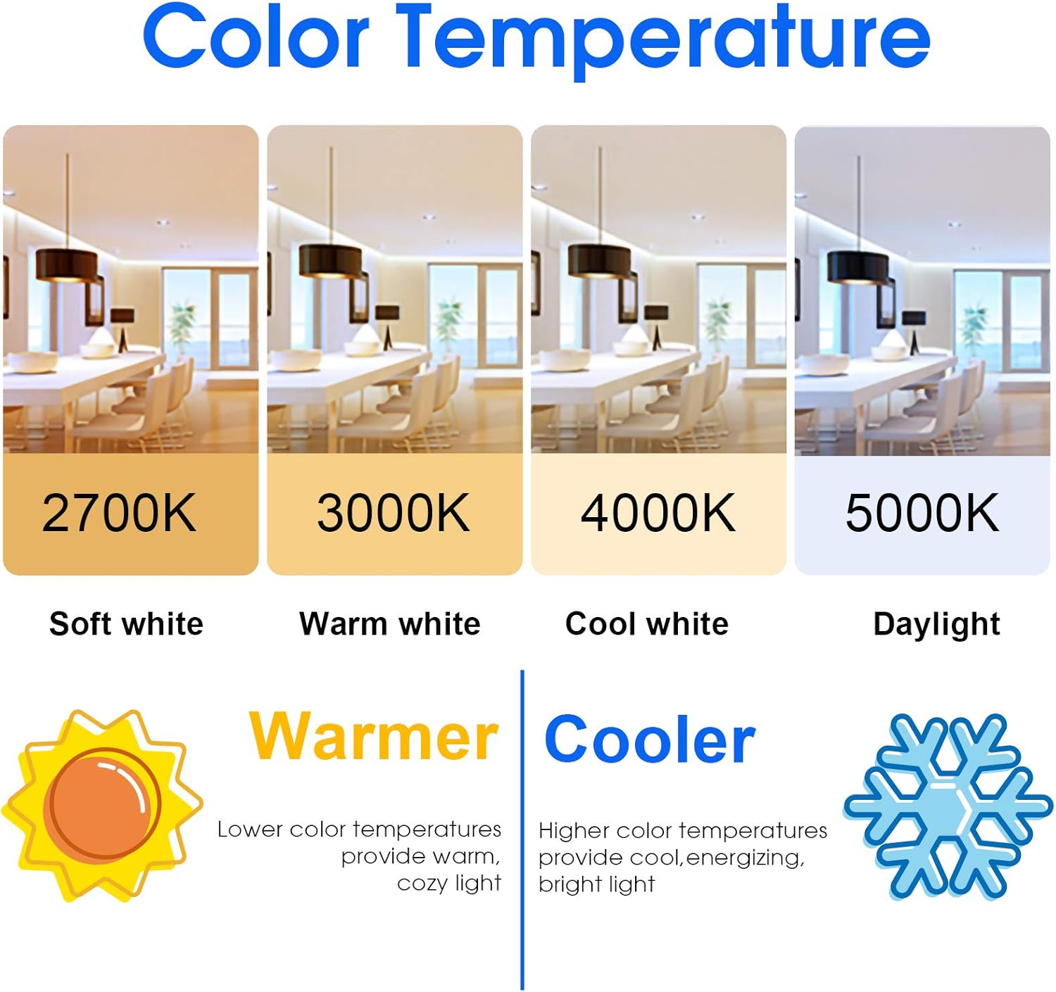 Energetic 24-Pack A19 LED Light Bulb, 60 Watt Equivalent, Daylight 5000K, E26 Medium Base, Non-Dimmable LED Light Bulb, ETL Listed