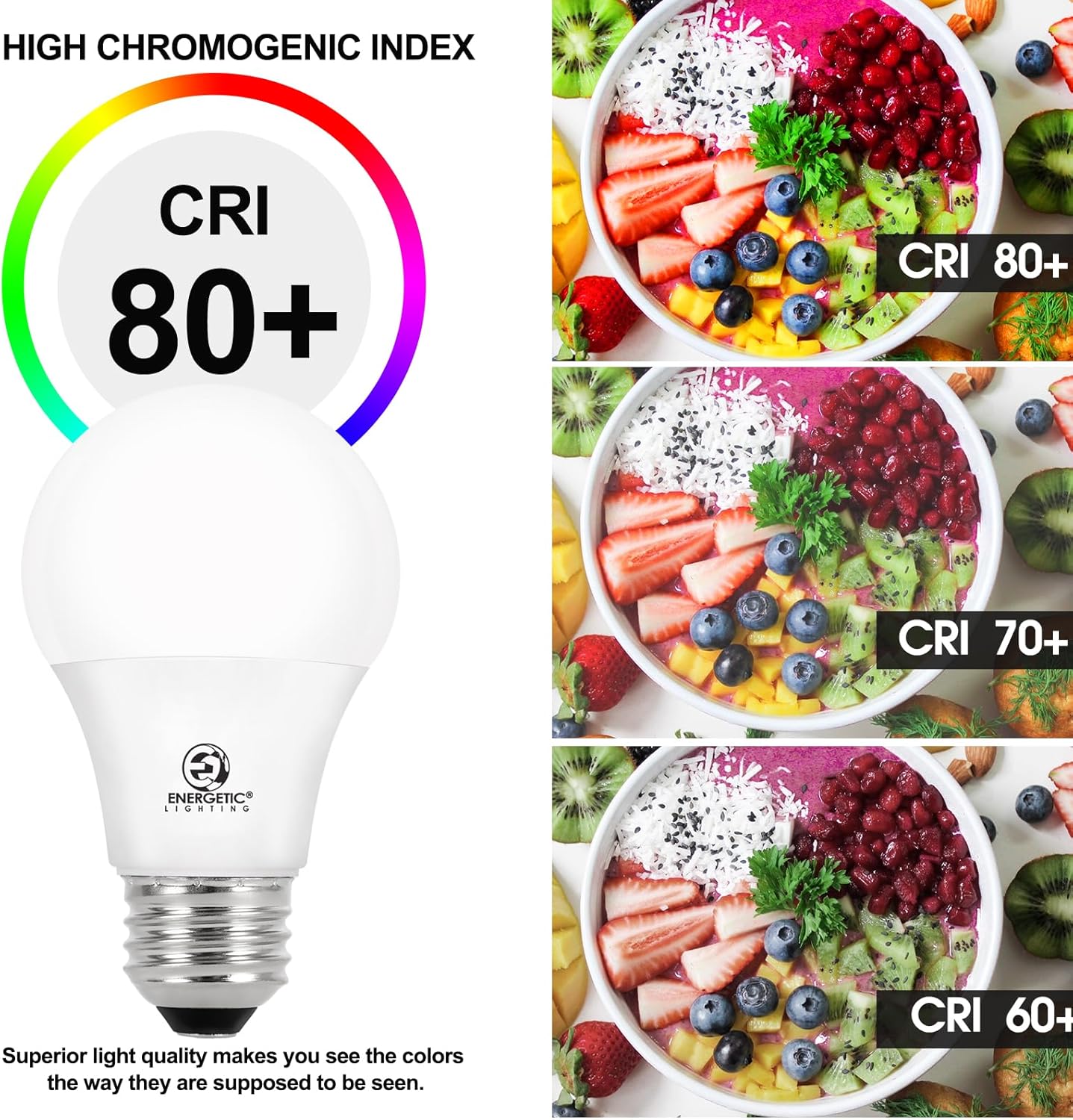 Energetic 24-Pack A19 LED Light Bulb, 60 Watt Equivalent, Daylight 5000K, E26 Medium Base, Non-Dimmable LED Light Bulb, ETL Listed